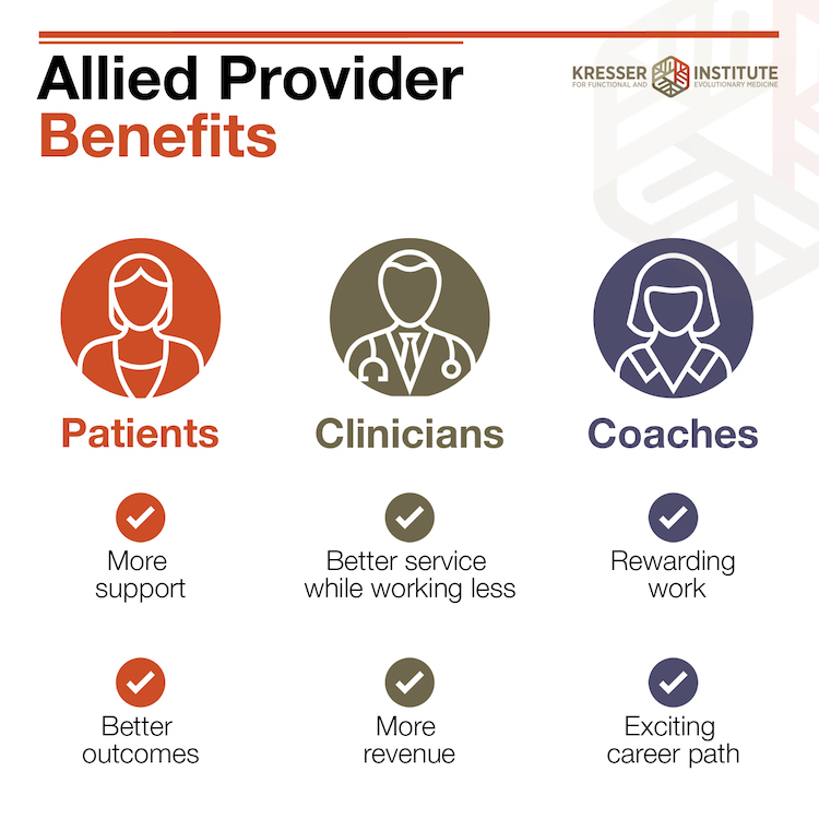 allied provider benefits