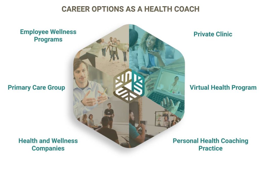 Career options as a health coach infographic